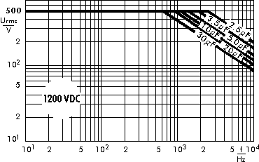 AC voltage WIMA GTO capacitors 1200 VDC