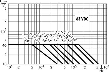 AC voltage WIMA MKP 2 capacitors 63 VDC