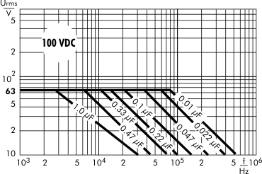 AC voltage WIMA MKP 2 capacitors 100 VDC