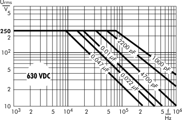 AC voltage WIMA MKP 2 capacitors 630 VDC