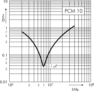 Impedance MKP 4 capacitors PCM 10