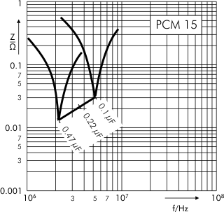 Impedance MKP 4 capacitors PCM 15