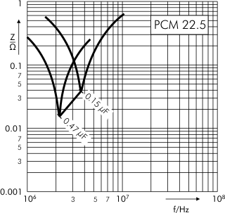 Impedance MKP 4 capacitors PCM 22.5