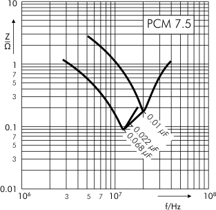 Impedance MKP 4 capacitors PCM 7.5