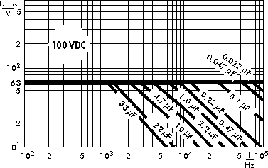 Wechselspannung MKP 4 100 V