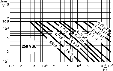 Wechselspannung MKP 4 250 V