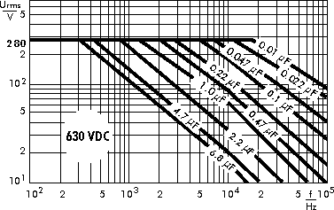 Wechselspannung MKP 4 630 V