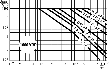 Wechselspannung MKP 4 1000 V