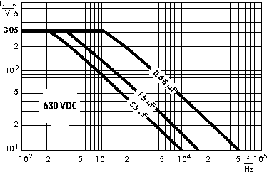 Wechselspannung MKP 4F 630 V