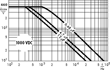 Wechselspannung MKP 4F 1000 V