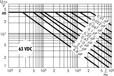 AC voltage WIMA MKS 2 capacitors 63 VDC