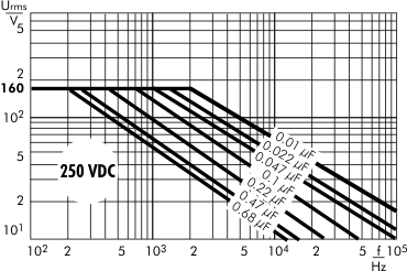 AC voltage WIMA MKS 2 capacitors 250 VDC