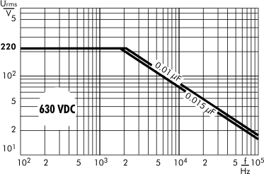 AC voltage WIMA MKS 2 capacitors 630 VDC