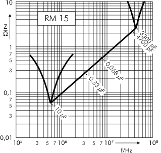 Film/Folien-Kondensatoren - WIMA – Competence in Capacitors