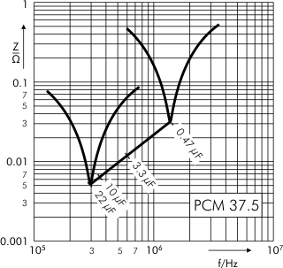 Impedance MKS 4 capacitors PCM 37.5