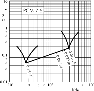 Impedance MKS 4 capacitors PCM 7.5