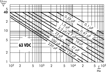 Wechselspannung MKS 4 63 V