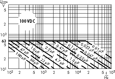 Wechselspannung MKS 4 100 V