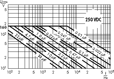 AC voltage WIMA MKS 4 capacitors 250 VDC