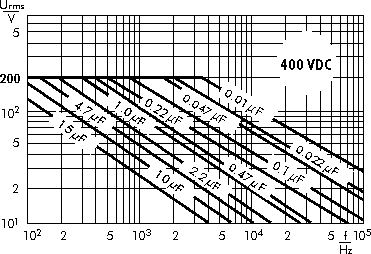 AC voltage WIMA MKS 4 capacitors 400 VDC