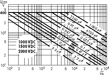 Wechselspannung MKS 4 1000 V