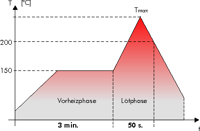 Häufig gestellte Fragen - WIMA – Competence in Capacitors