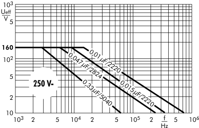 Wechselspannung SMD-PPS 250 V-