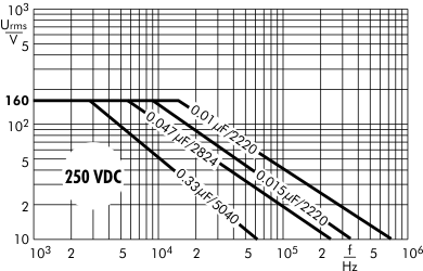 AC voltage SMD-PPS 250 VDC