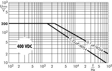 AC voltage SMD-PPS 400 VDC