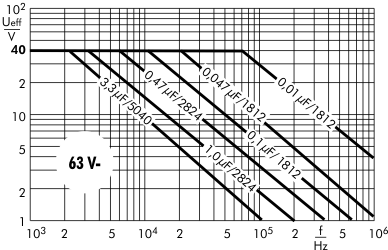 Wechselspannung SMD-PPS 63 V-