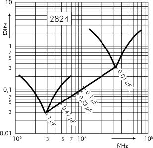 Scheinwiderstand SMD-PEN SC 2824