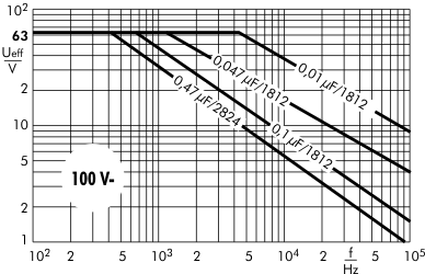 Wechselspannung SMD-PEN 100 V