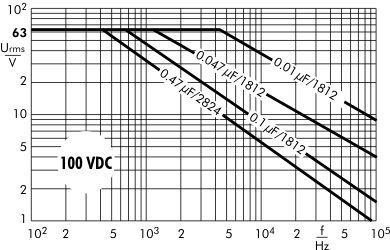 AC voltage SMD-PEN 100 VDC