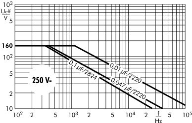 Wechselspannung SMD-PEN 250 V