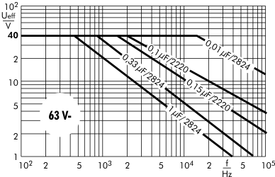 Wechselspannung SMD-PEN 63 V