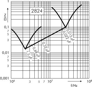 Scheinswiderstand SMD-PET SC 2824