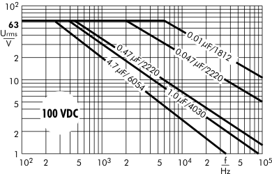 AC voltage SMD-PET 100 VDC