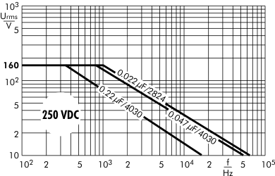 AC voltage SMD-PET 250 VDC