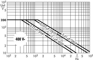 Wechselspannung SMD-PET 400 V