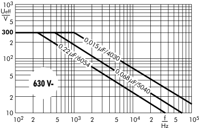 Wechselspannung SMD-PET 630 V