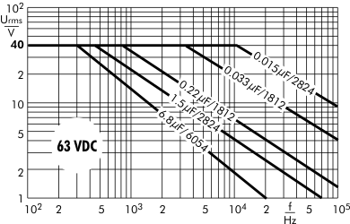 AC voltage SMD-PET 63 VDC