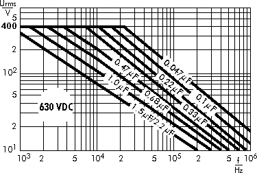 AC voltage WIMA Snubber FKP capacitors 630 VDC