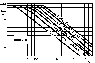 AC voltage WIMA Snubber FKP capacitors 1000 VDC