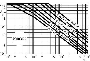 AC voltage WIMA Snubber FKP capacitors 2000 VDC