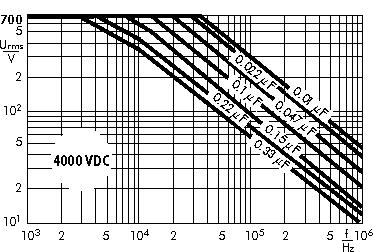 AC voltage WIMA Snubber FKP capacitors 4000 VDC