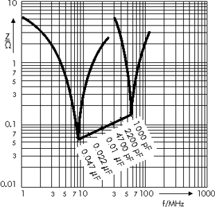 FKS 2 Film/Folien-Kondensatoren - WIMA – Competence in Capacitors