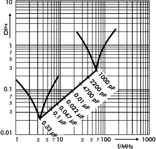 Impedance WIMA MKP 2 capacitors