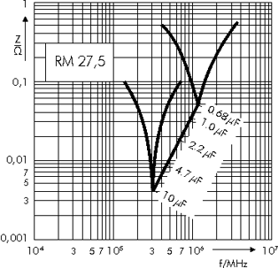 Scheinwiderstand MKP 4F RM 27,5