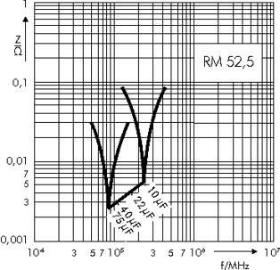 Scheinwiderstand MKP 4F RM 52,5